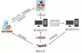 跨境電商未來發(fā)展趨勢(shì)及對(duì)電子商務(wù)培訓(xùn)的啟示